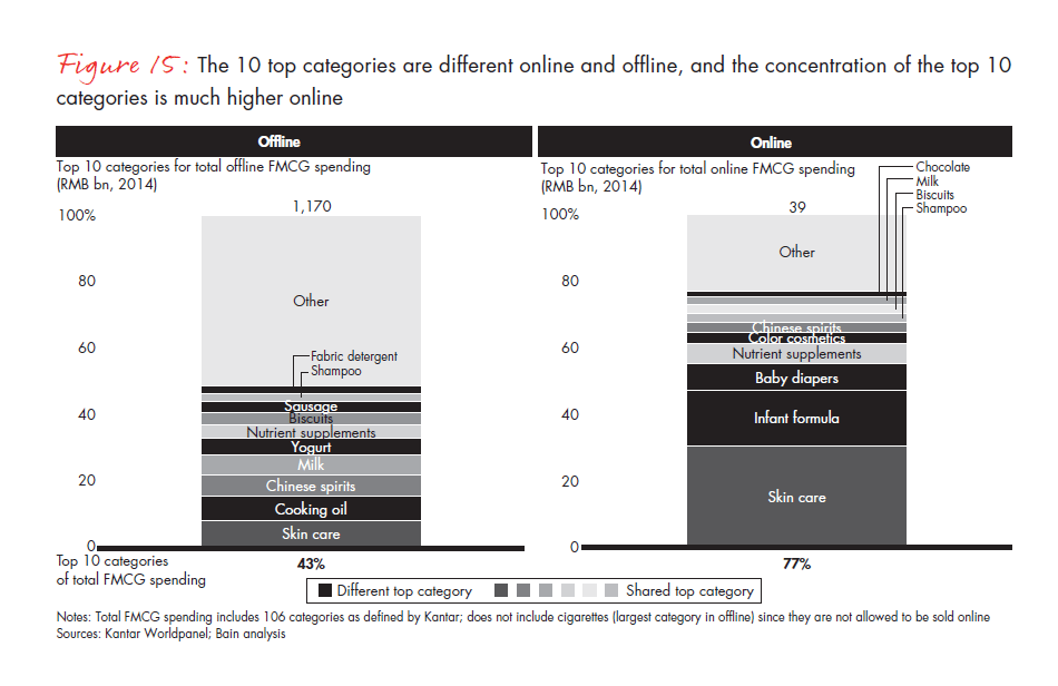 winning-over-shoppers-in-chinas-new-normal-fig-15_embed