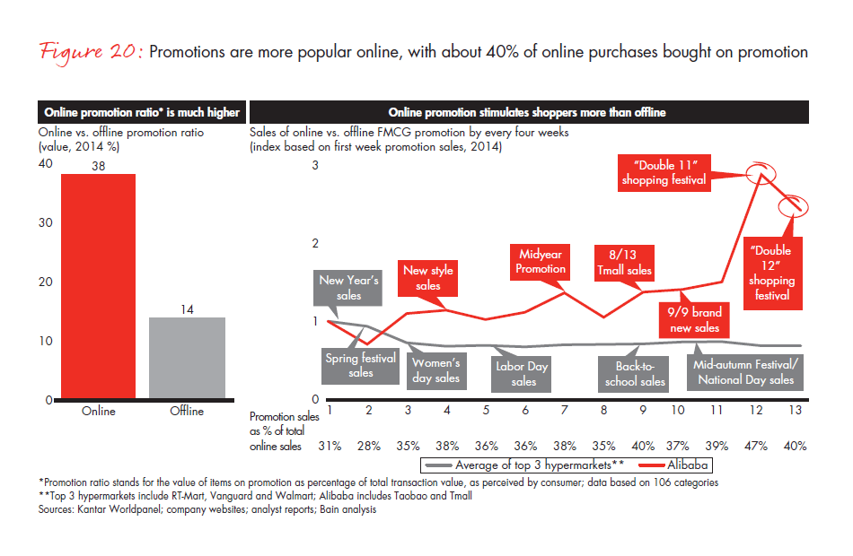 winning-over-shoppers-in-chinas-new-normal-fig-20_embed