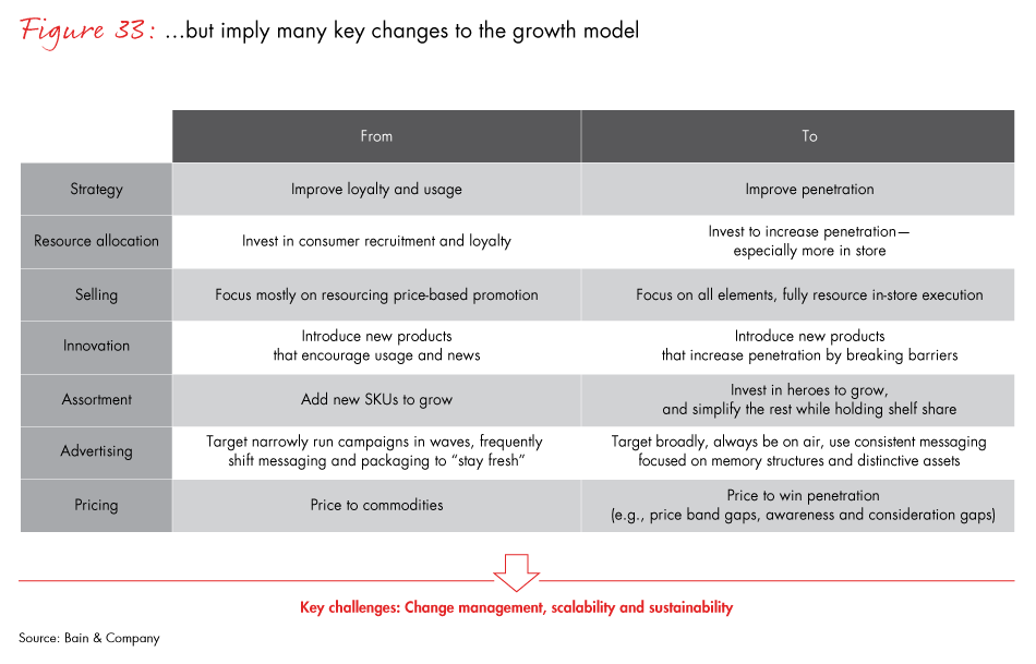 winning-with-the-indian-consumer-fig33_embed