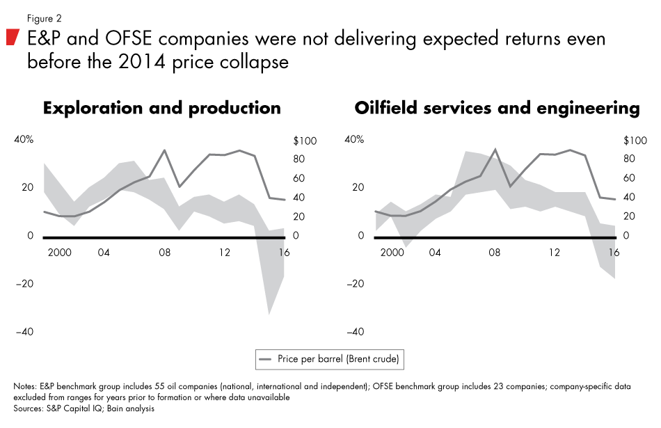 OG-strategy-fig02_embed