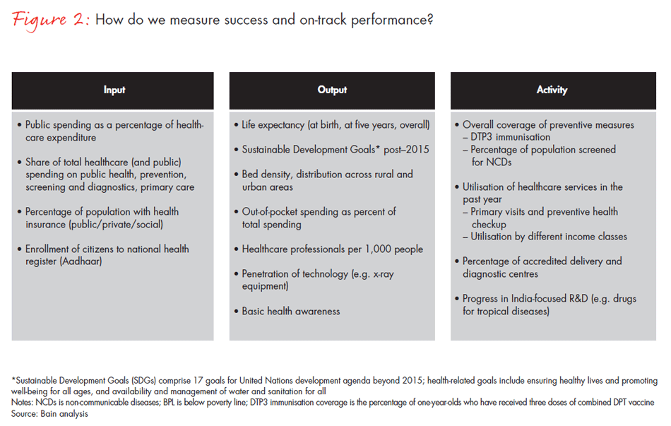 india-healthcare-roadmap-fig02_embed