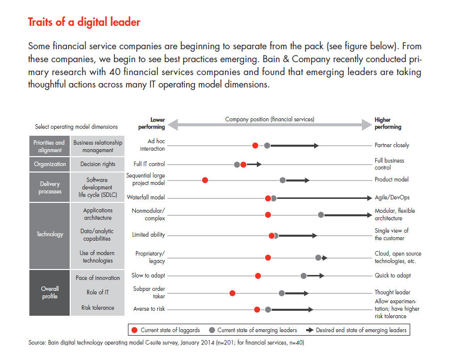 rebooting-it-why-financial-institutions-traits-of-a-digital-leader_embed