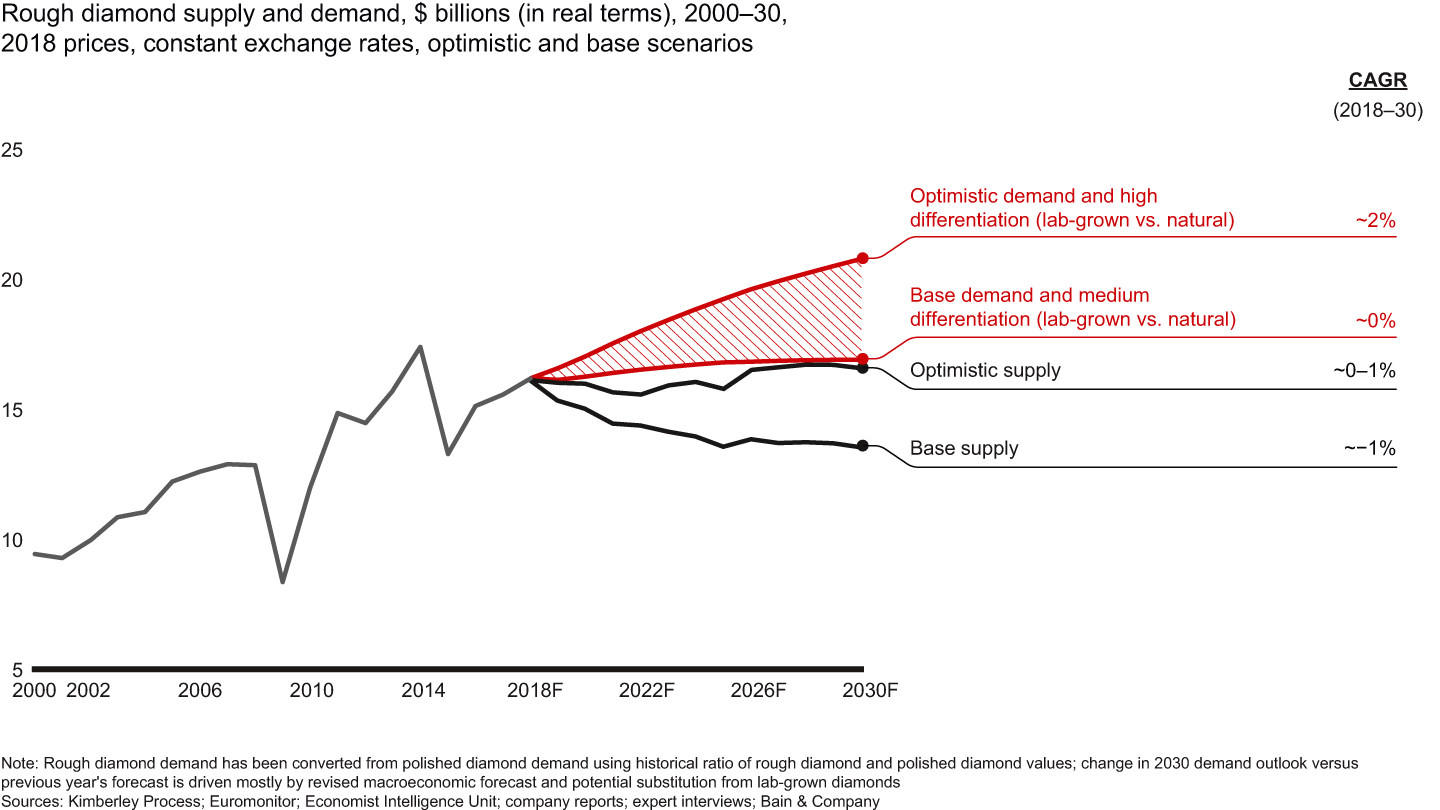 The supply-demand outlook is moderately optimistic, with growth estimated at 0%–2% in real terms (2%–4% in nominal)