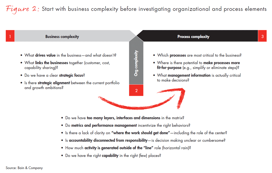 tackling-complexity-fig02_embed