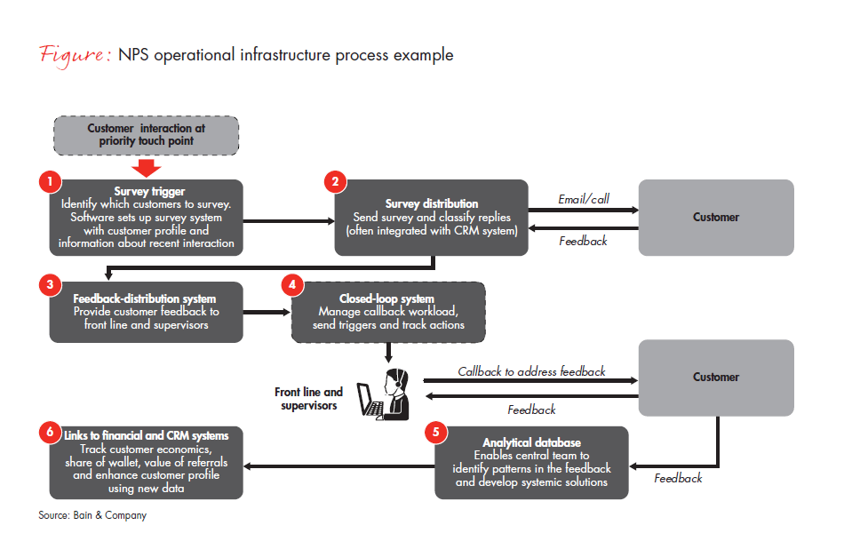 li-infrastructure-behind-a-net-promoter-system-fig-01_embed