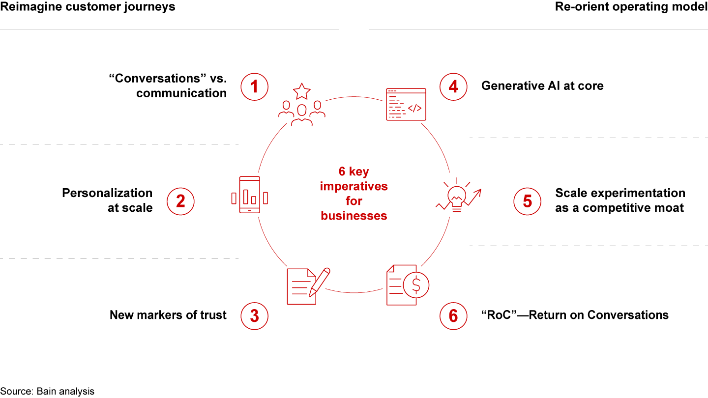 Six key imperatives to craft a winning playbook