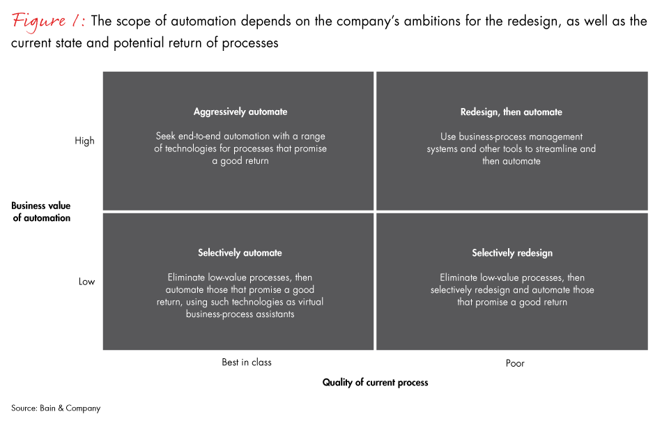 it-pov-on-zero-based-redesign-fig01_embed