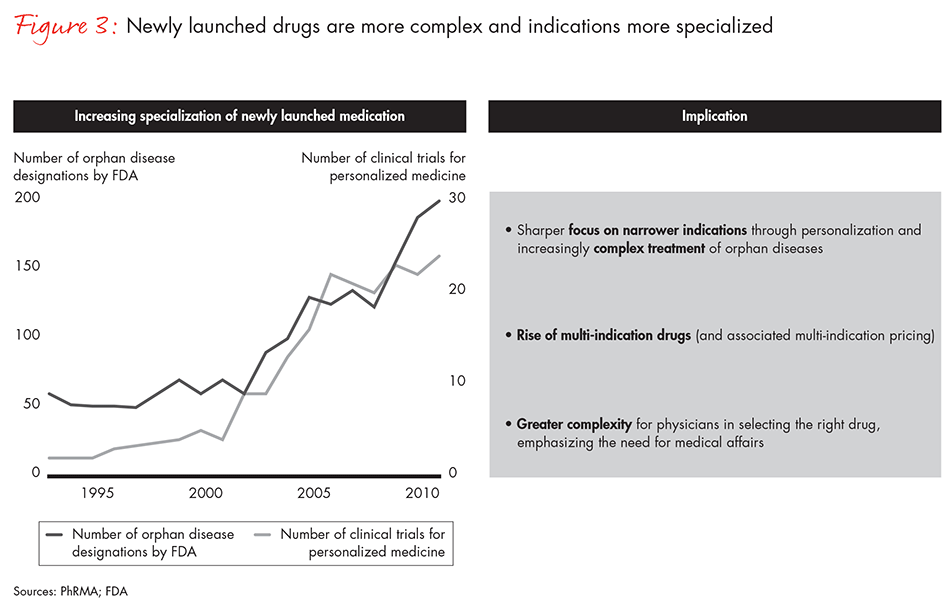 reinventing-role-of-medical-affairs-fig-03_embed