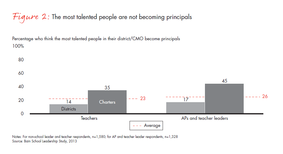 bain-report-building-pathways-fig-02_embed