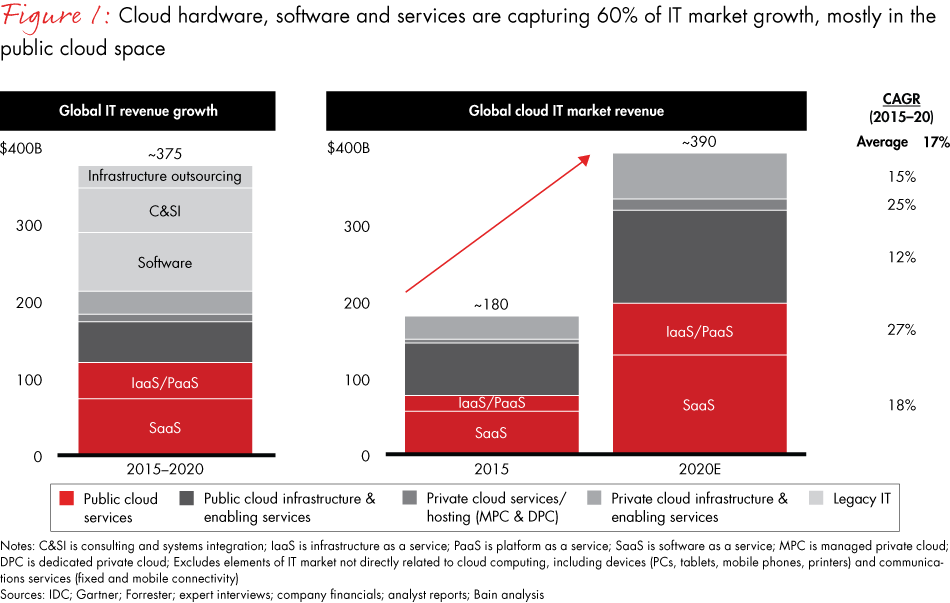 the-changing-faces-of-the-cloud-fig01_embed