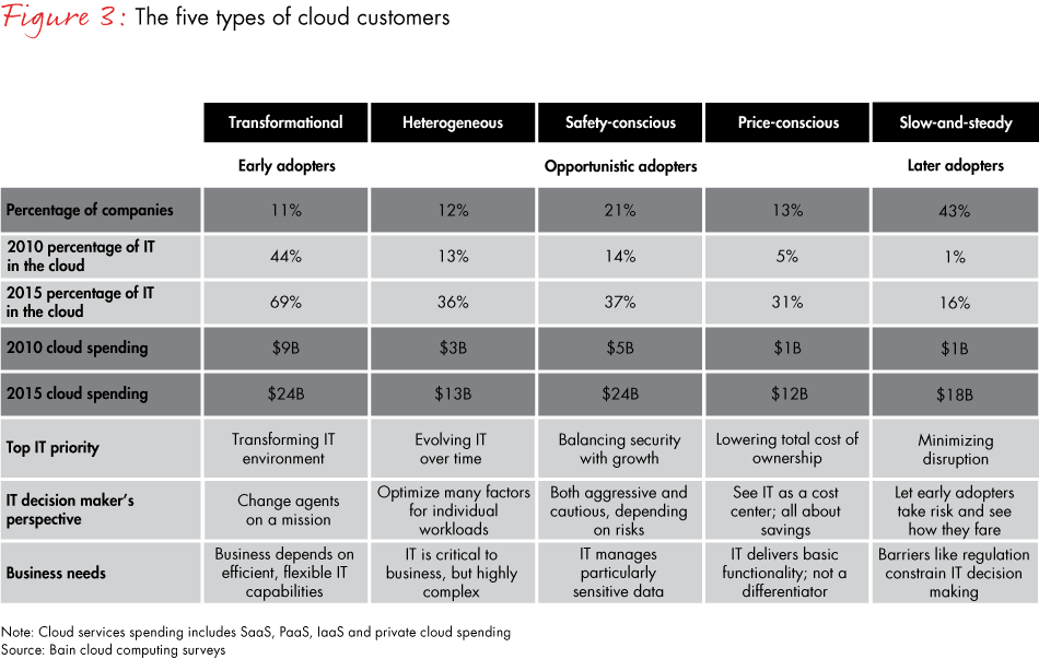 the-changing-faces-of-the-cloud-fig03_embed