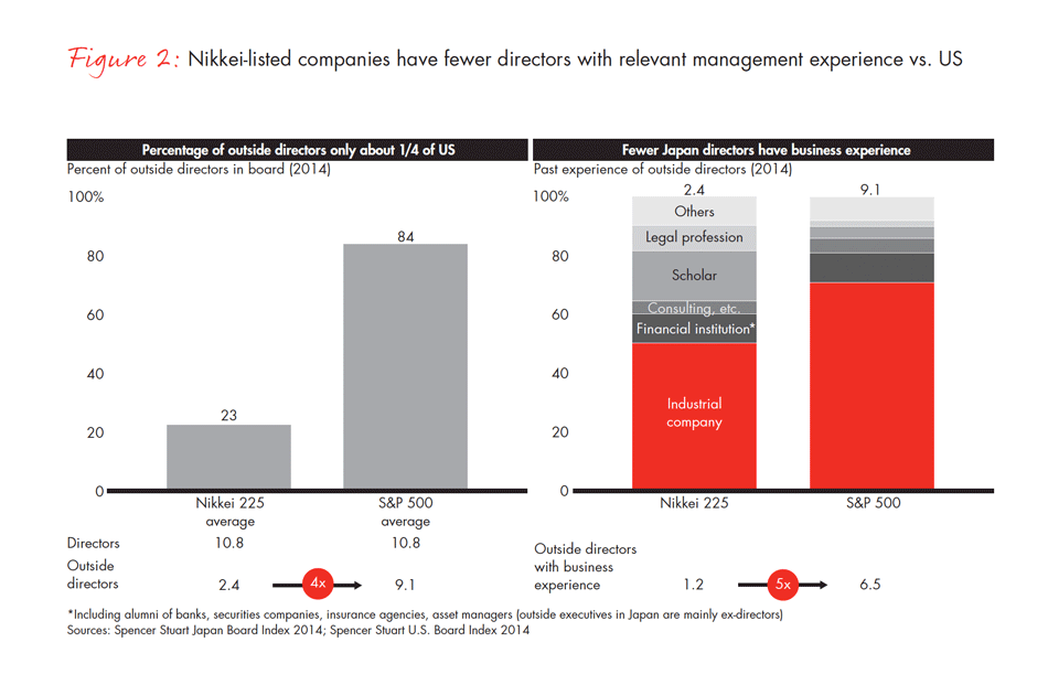 corporate-governance-in-japan-fig-02_embed