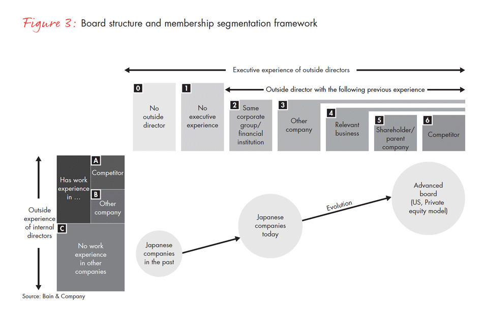 corporate-governance-in-japan-fig-03_embed