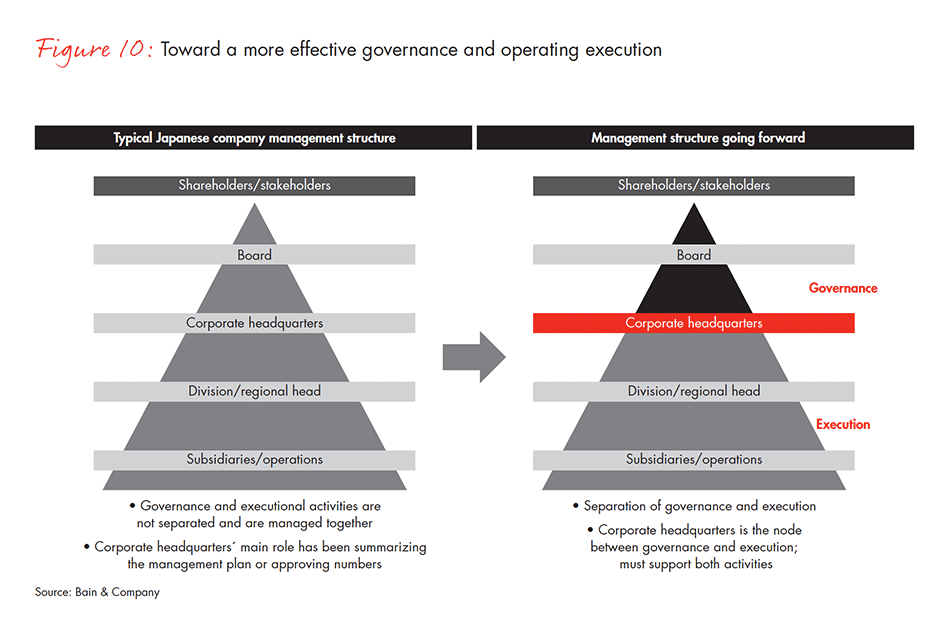 corporate-governance-in-japan-fig-10_embed