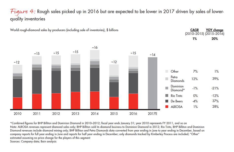 global-diamond-industry-2017-fig-04_embed