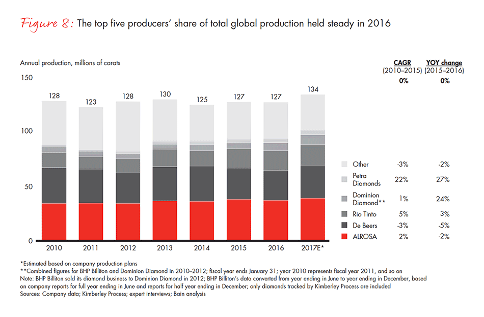 global-diamond-industry-2017-fig-08_embed