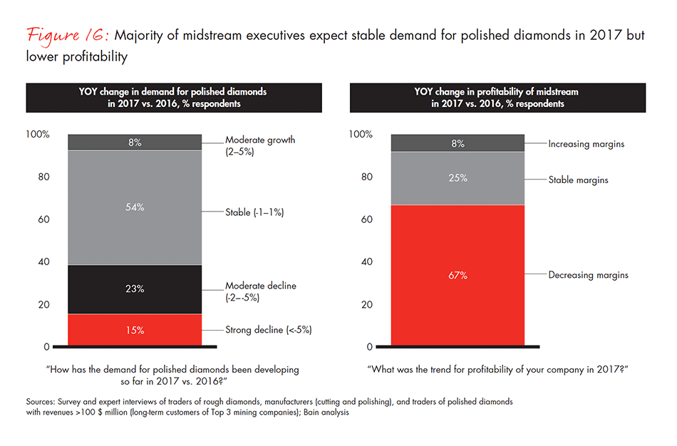 global-diamond-industry-2017-fig-16_embed