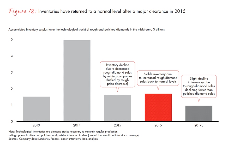 global-diamond-industry-2017-fig-18_embed