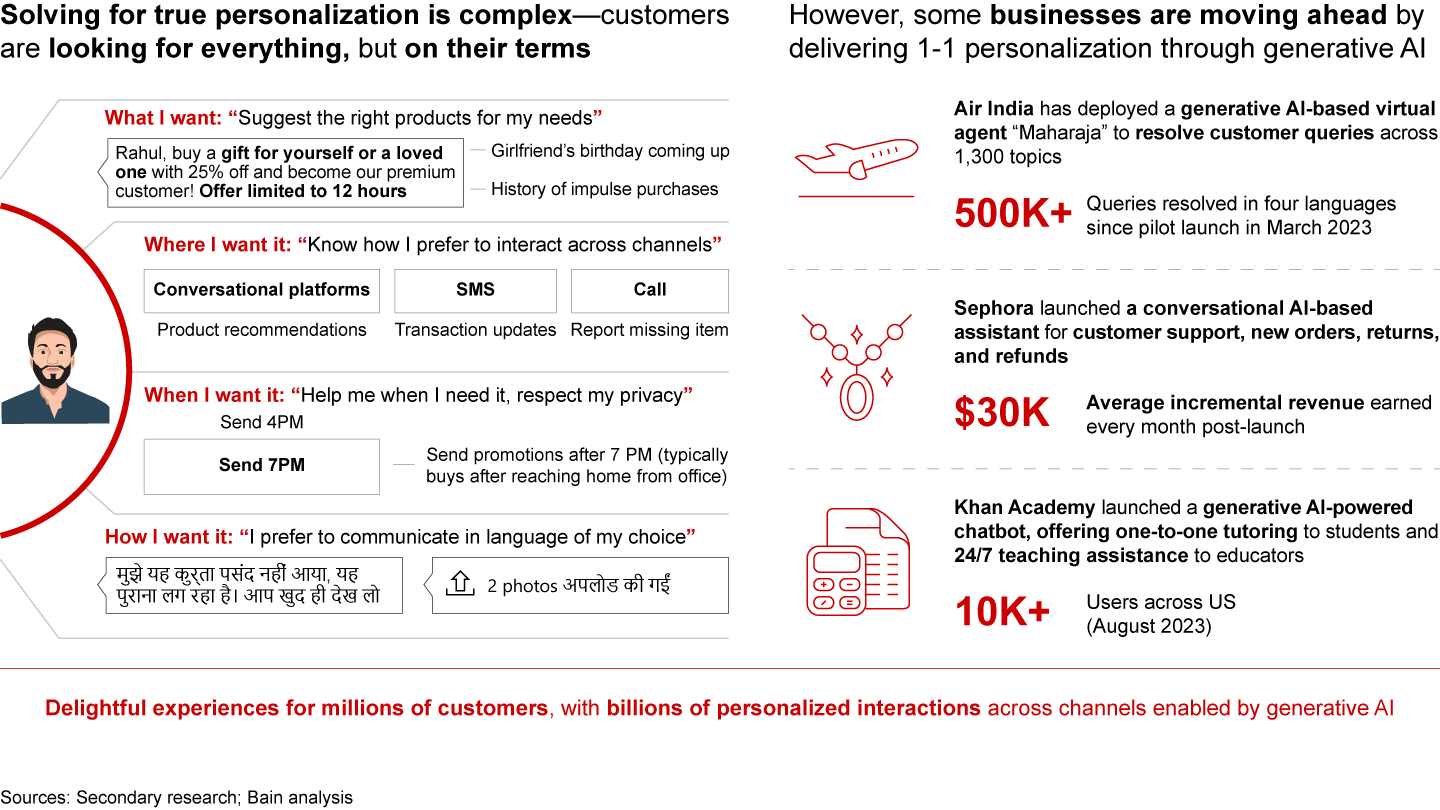 Personalization at scale: Deliver highly personalized experiences across each customer interaction