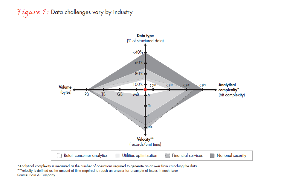 Big-data