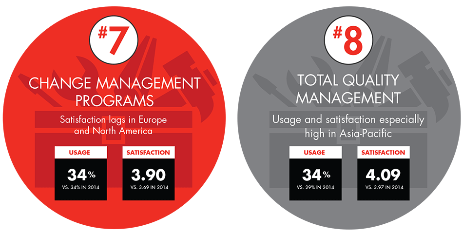 Management-tools-and-trends-infographic4_embed