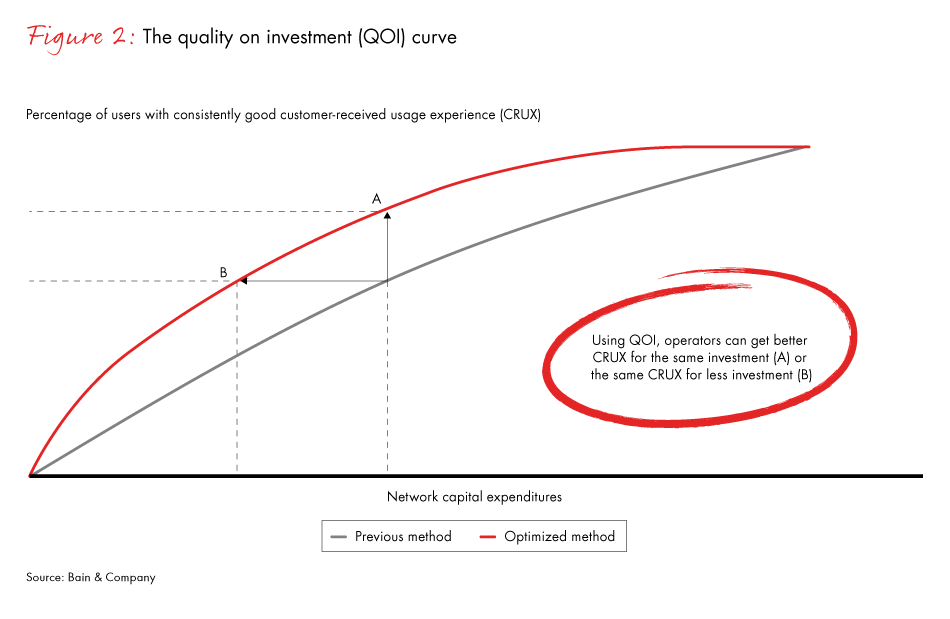 getting-quality-returns-fig02_embed