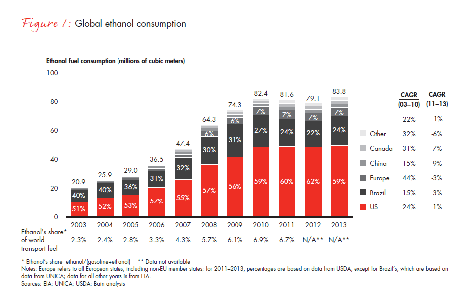 biofuels-from-boom-to-bust-fig-01_embed