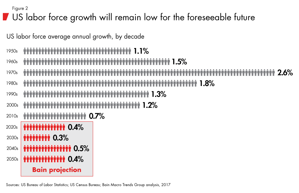 Labor-2030-fig02_embed