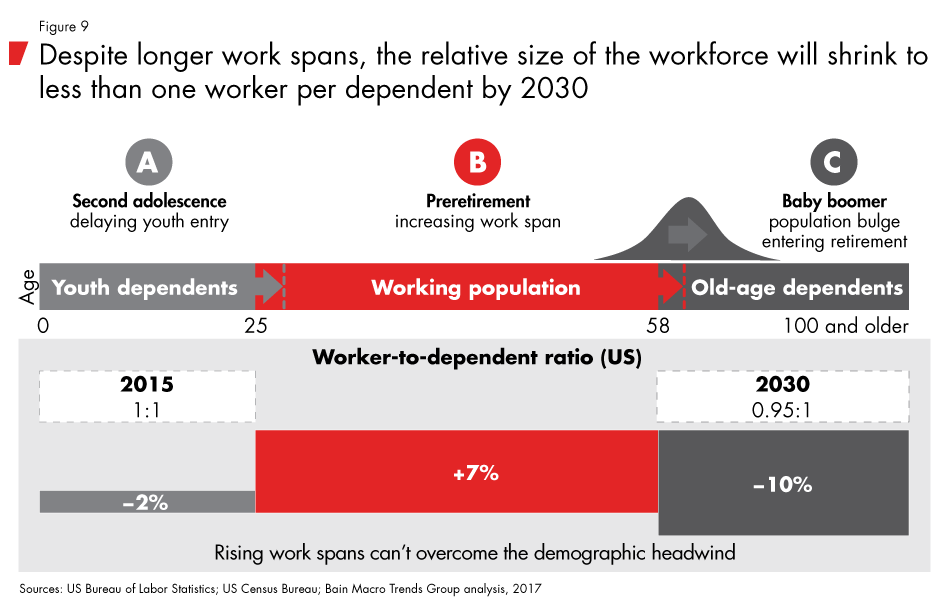 Labor-2030-fig09_embed