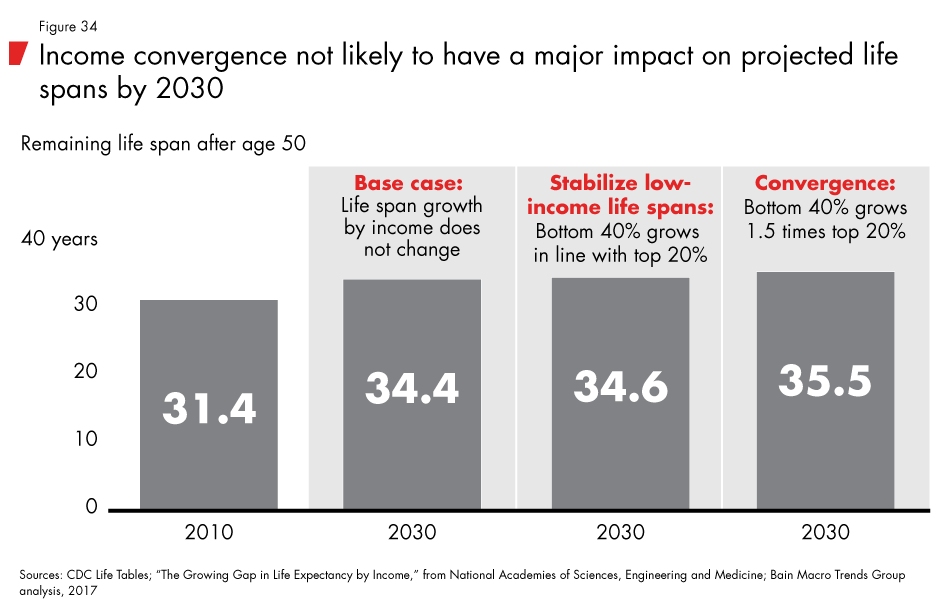 Labor-2030-fig34_embed