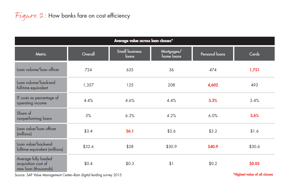 Retail-banks-wake-up-to-digital-lending-fig-02_embed