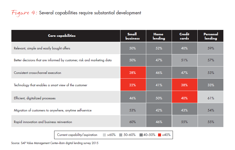 Retail-banks-wake-up-to-digital-lending-fig-04_embed