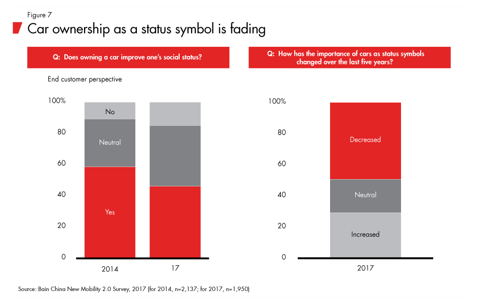 china-mobility-fig07_embed