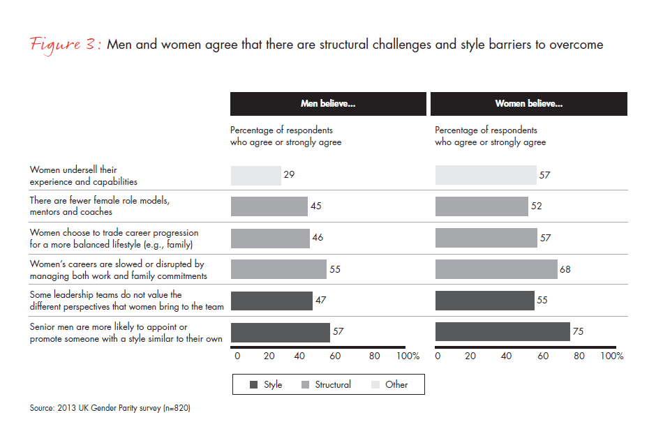 gender_parity_in_the_uk-fig-03_embed