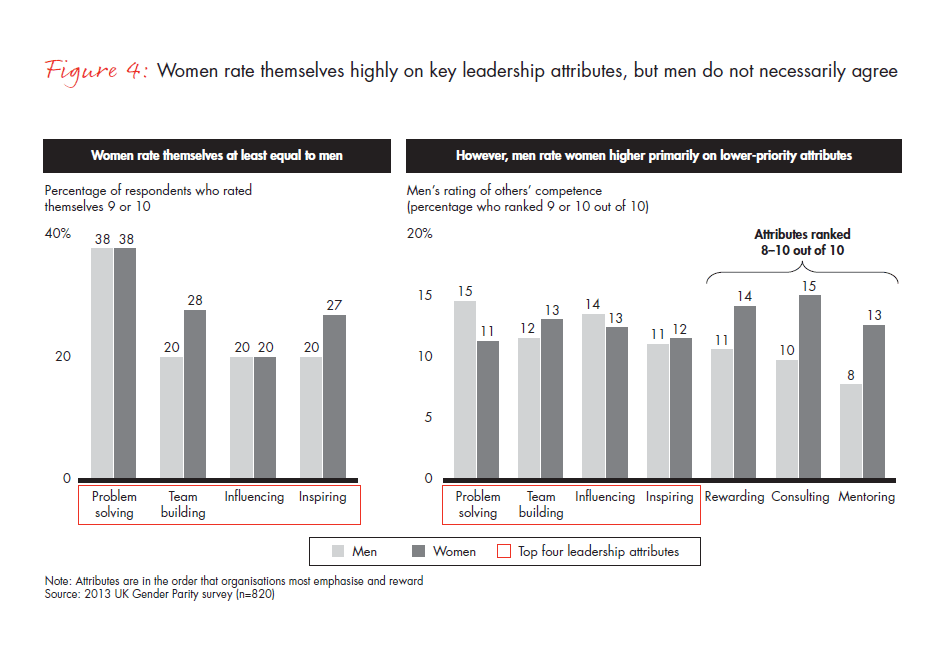 gender_parity_in_the_uk-fig-04_embed