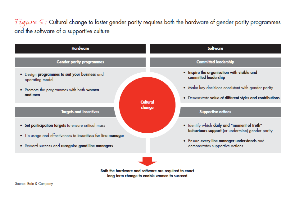 gender_parity_in_the_uk-fig-05_embed