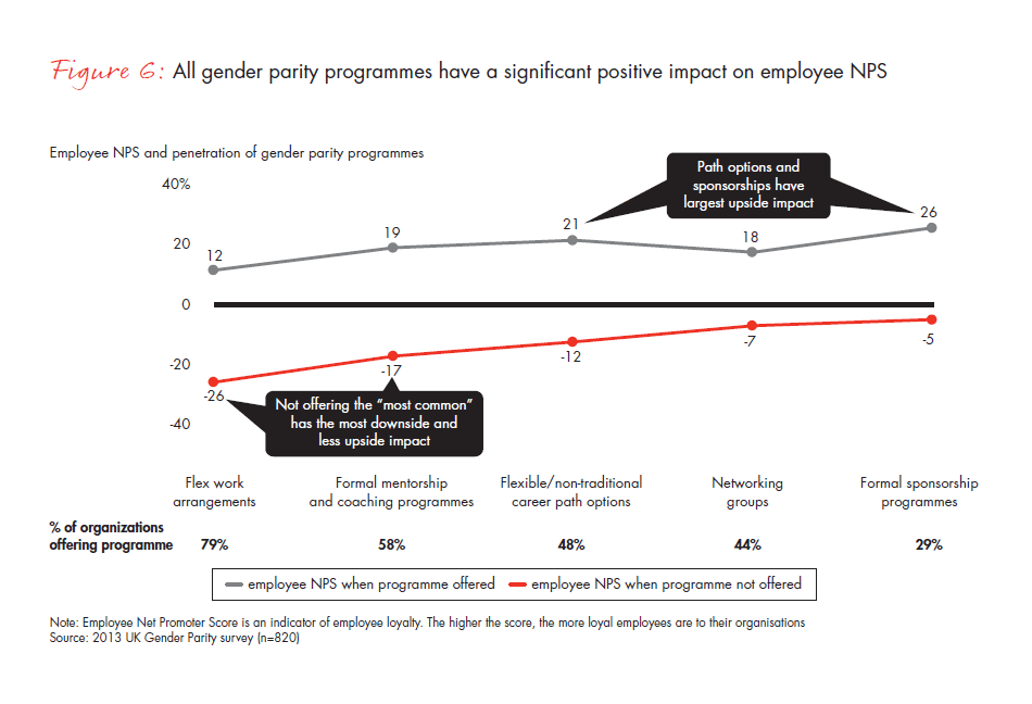 gender_parity_in_the_uk-fig-06_embed