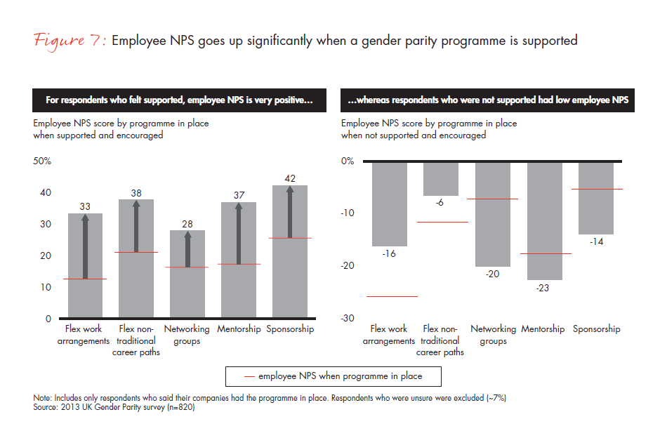 gender_parity_in_the_uk-fig-07_embed