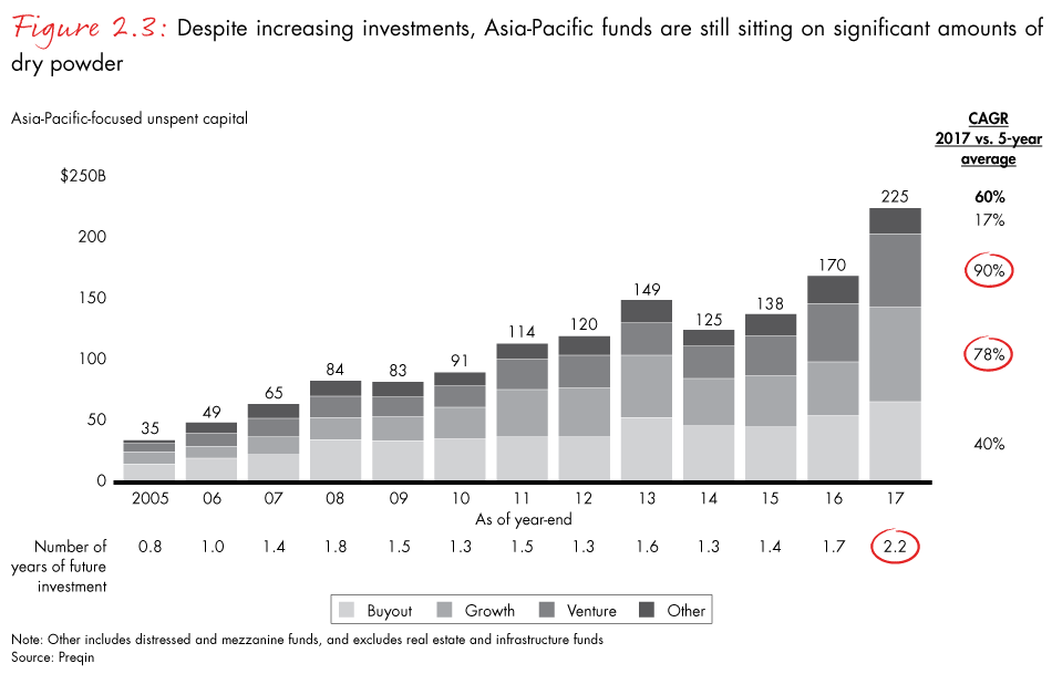 apac-pe-report-2018-fig2.3_embed