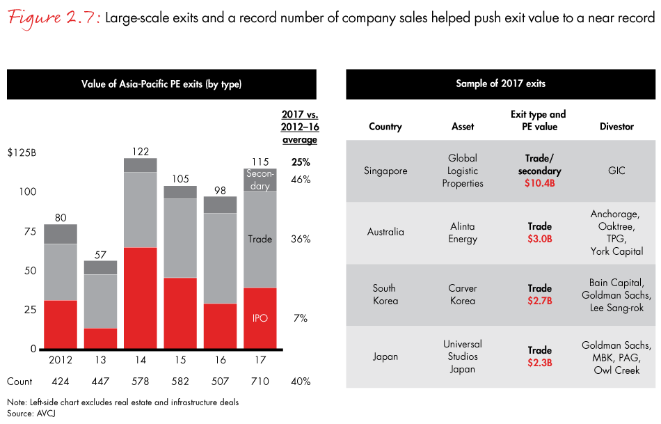 apac-pe-report-2018-fig2.7_embed