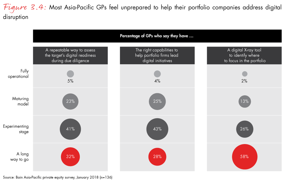 apac-pe-report-2018-fig3.4_embed