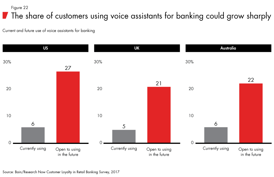 Loyalty-in-banking-fig22_embed