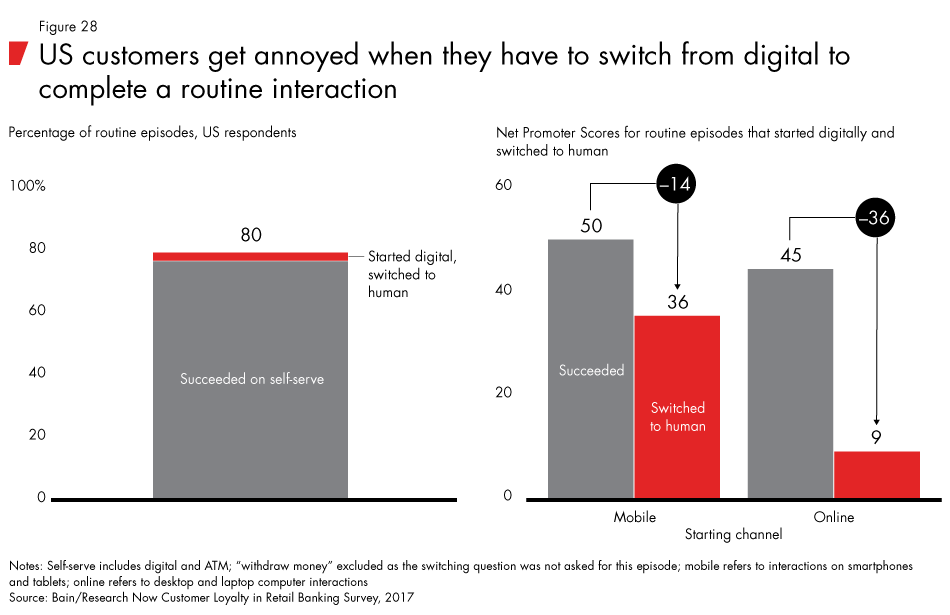 Loyalty-in-banking-fig28_embed