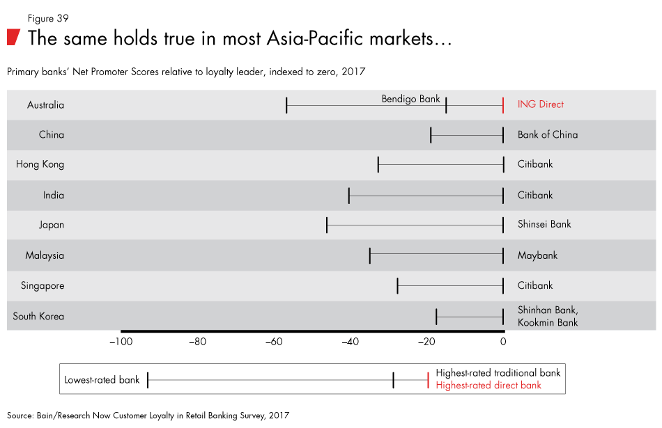 Loyalty-in-banking-fig39_embed