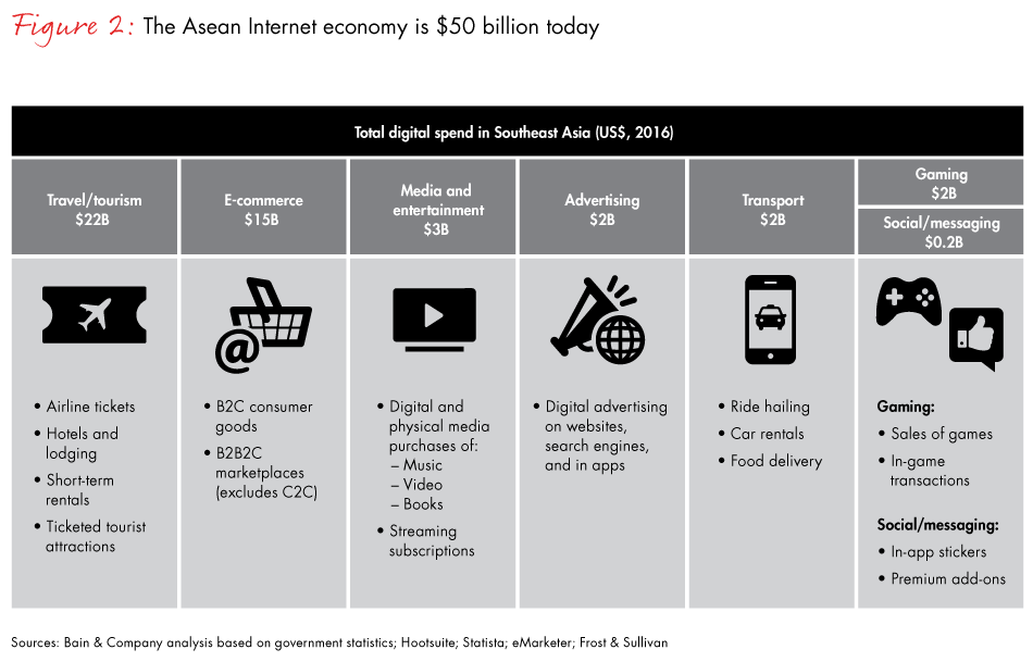 se-asia-ecommerce-fig02_embed