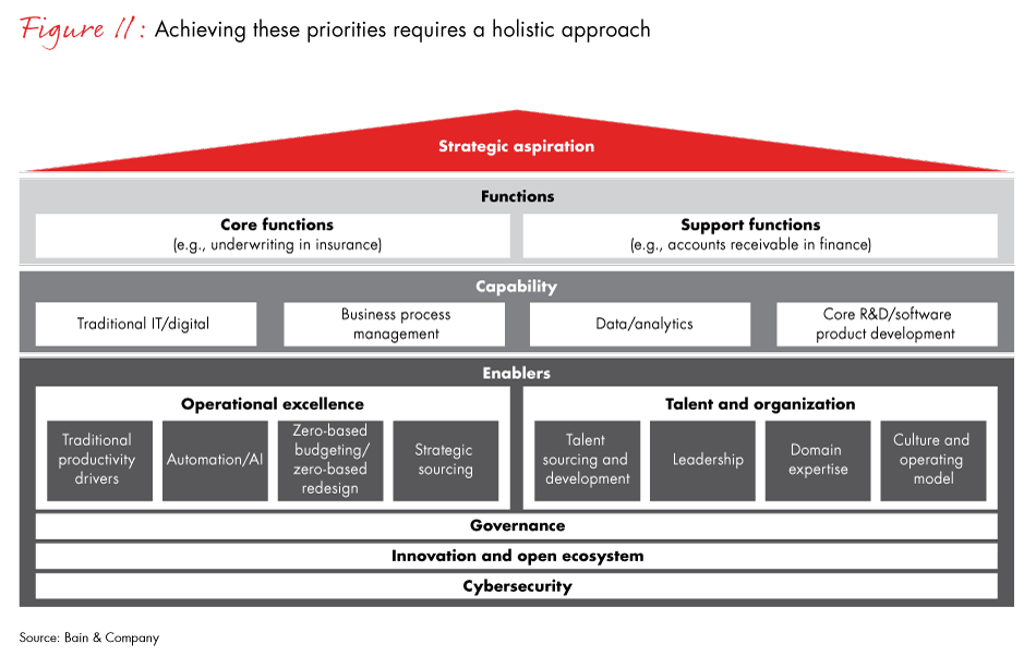 gic-of-the-future-fig11_embed