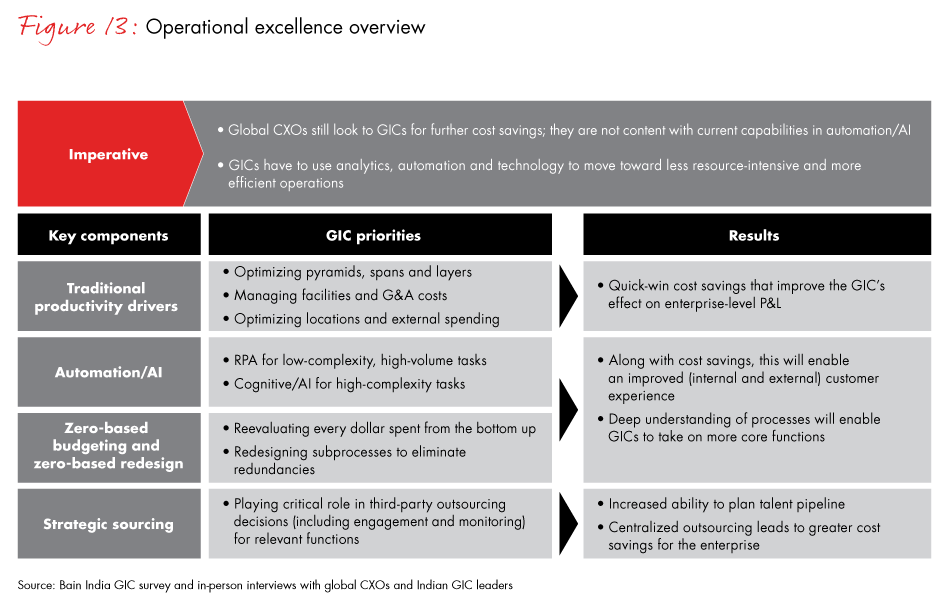 gic-of-the-future-fig13_embed